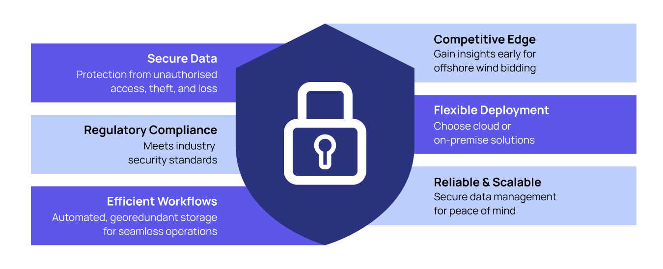 Data-Security-TO Benefits