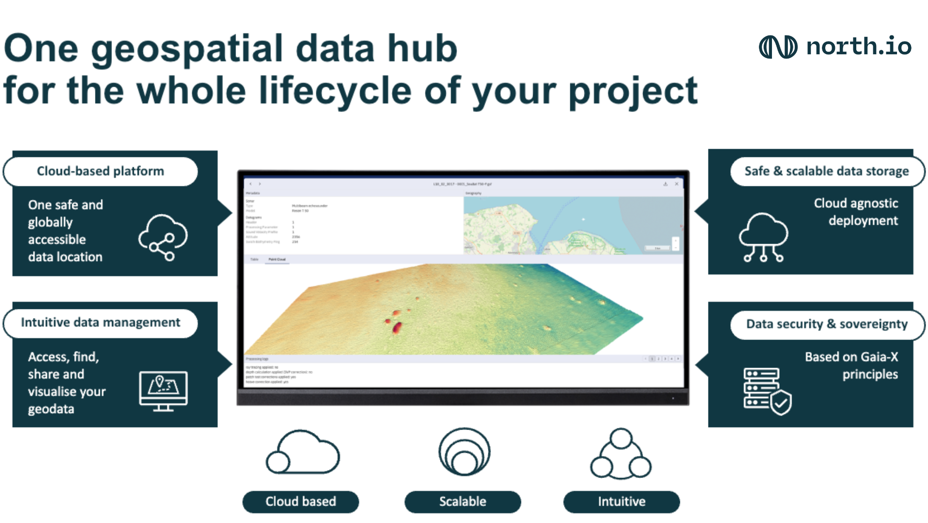 Lifecycle Wind Farm