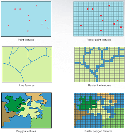 Vector data Polygon features - Geospatial Data Blog