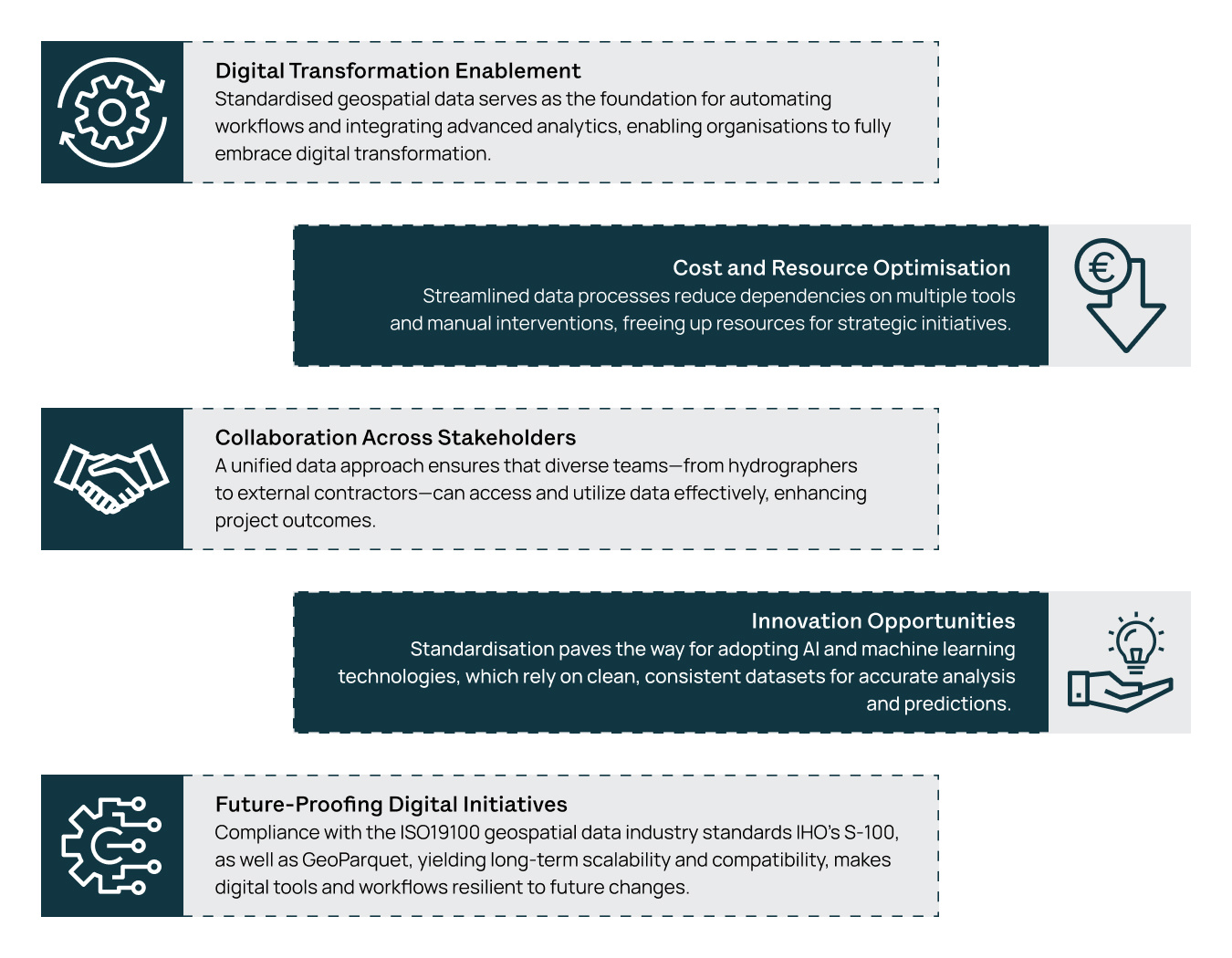 Why Standardization matters