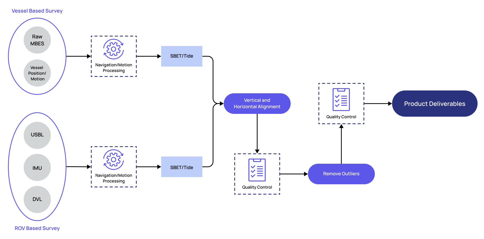 workflow-graphic-bathymetry-data